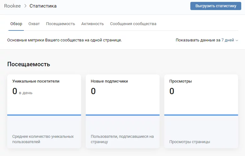Где посмотреть аналитику по группе ВК Аналитика группы ВК