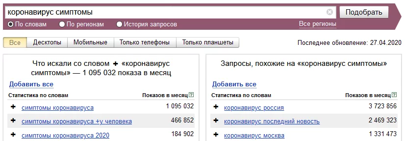Подбор запросов по wordstat Пример подбора запросов по wordstat