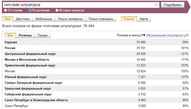 региональная статистика по запросу «гипсовая штукатурка» отчет по запросу «гипсовая штукатурка» по регионам