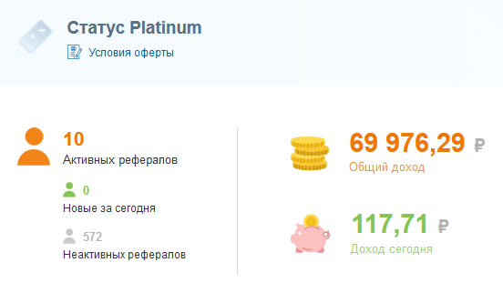 Отчет по рефералам