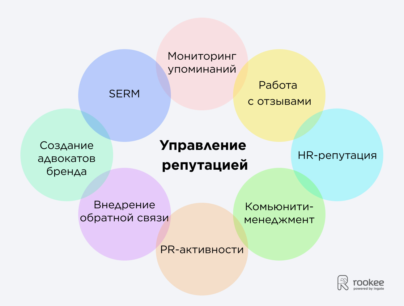 что входит в управление репутацией что входит в управление репутацией