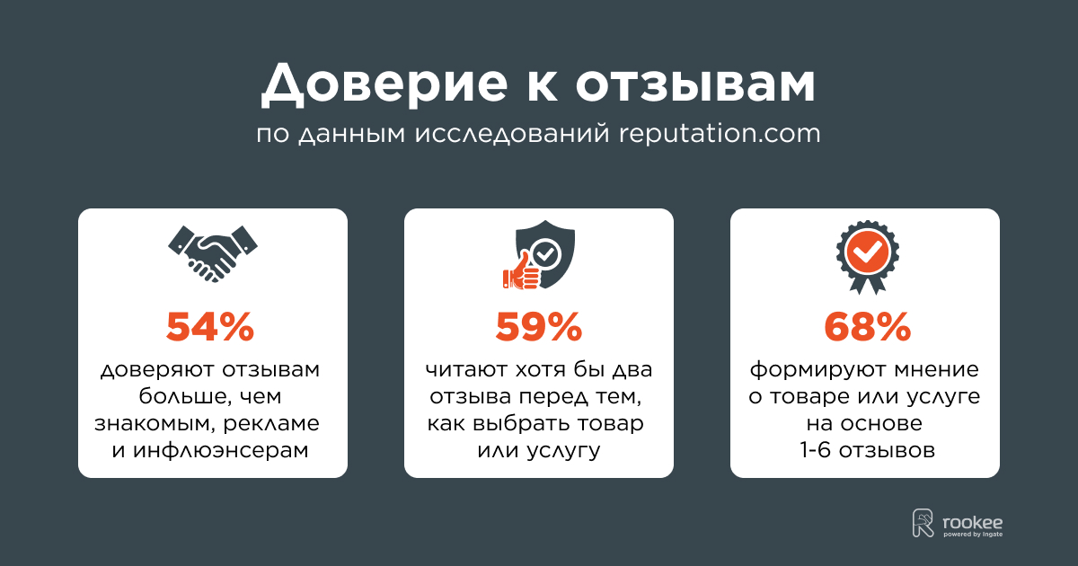 доверие к отзывам - инфографика доверие к отзывам - инфографика