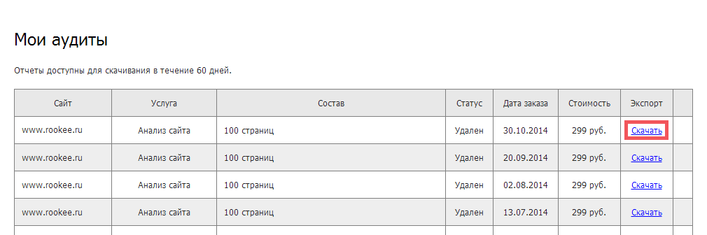 Отчет «Мои аудиты»