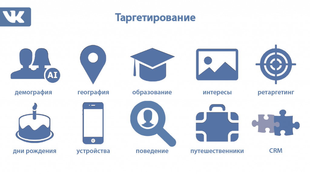 Таргетированная реклама Таргетирование