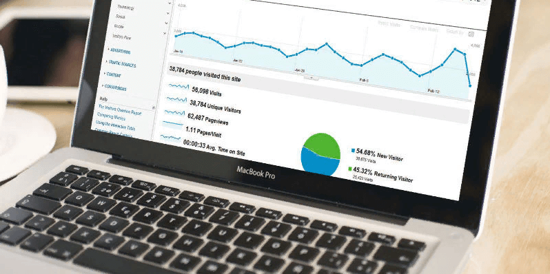 Статистика Google Analytics Google Analytics