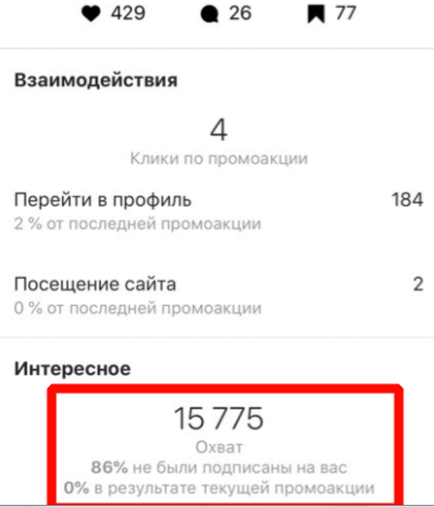 Как увеличивается охват с помощью промоакций в ленте. Статистика работы постов на увеличение охвата.