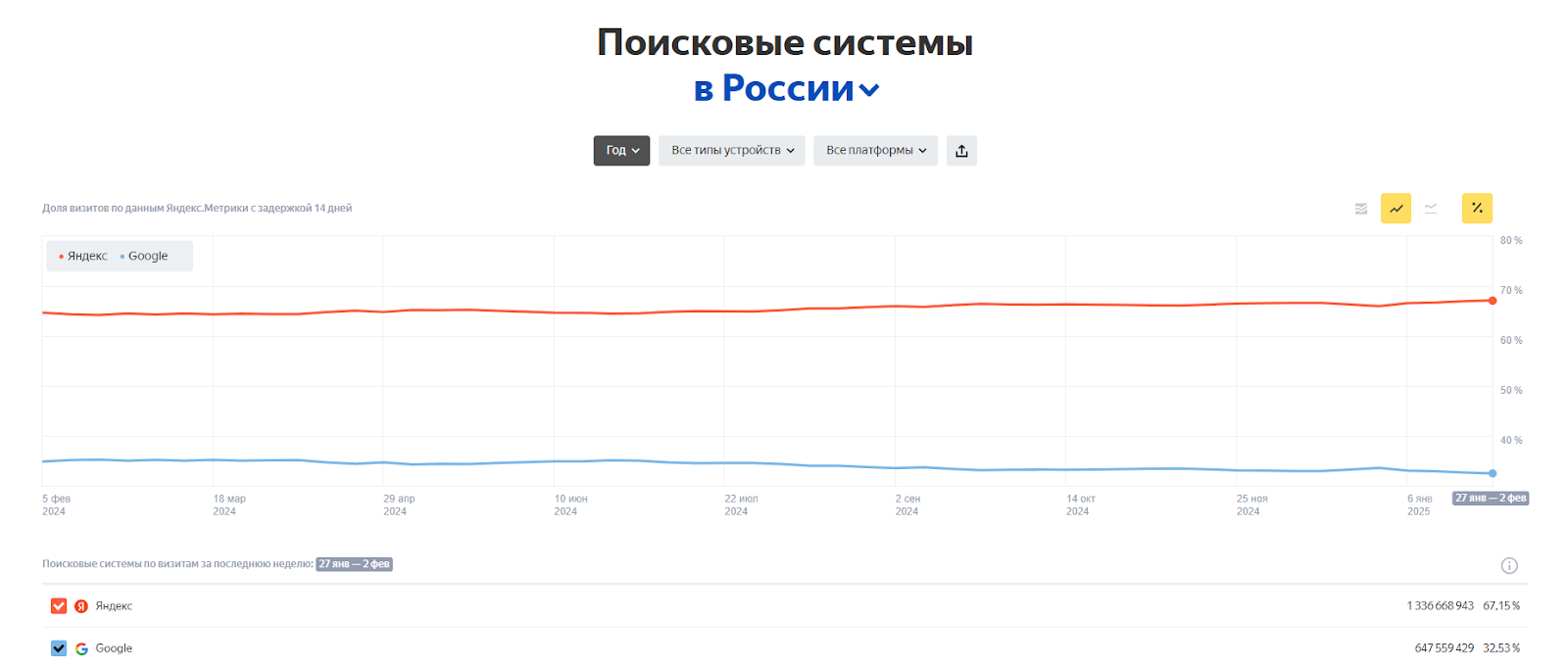 поисковики в россии.png поисковики в россии.png