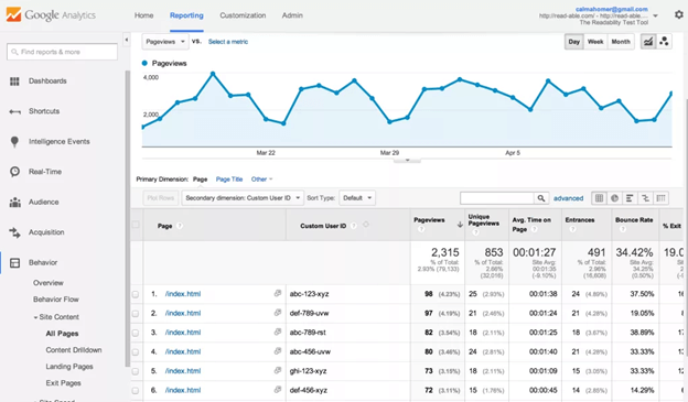 Счетчик Google Analytics Google Analytics