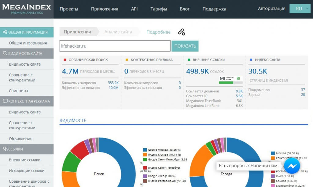 Сервис MegaIndex MegaIndex