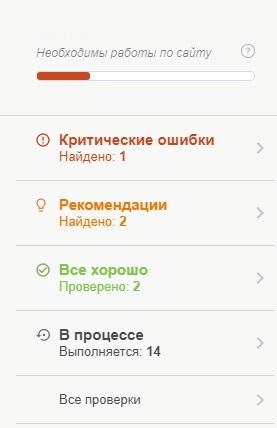 SEO-помощник: статистика по проверкам SEO-помощник