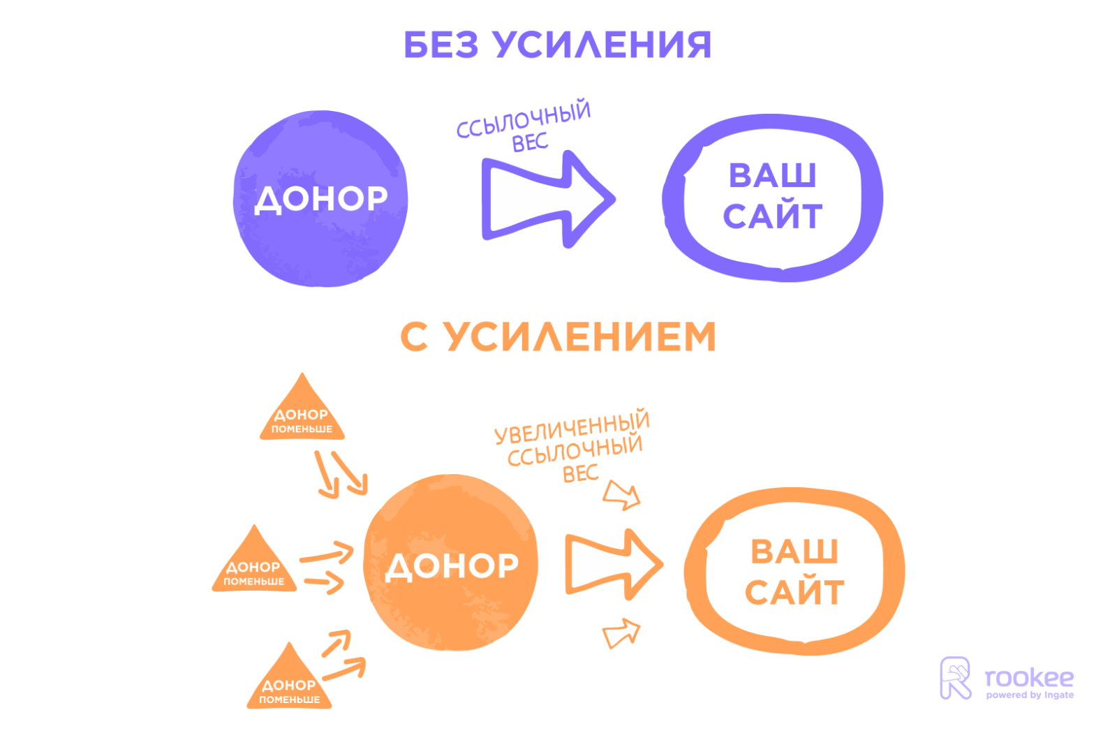 усиление ссылок инфографика усиление ссылок инфографика