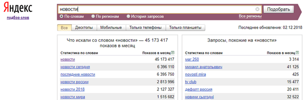 Запрос "новости" - статистика Wordstat Запрос "новости"