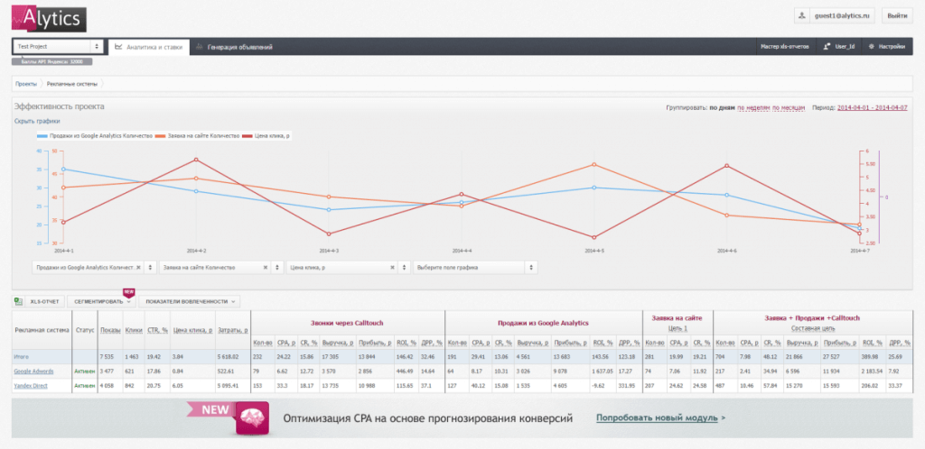 Сервис управления ставками Alytics Система автоматического управления ставками Alytics