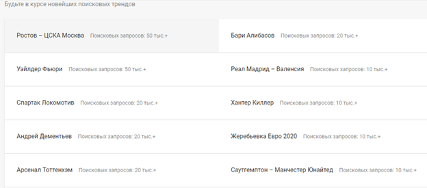 Поисковые тренды Google Новейшие поисковые тренды Google