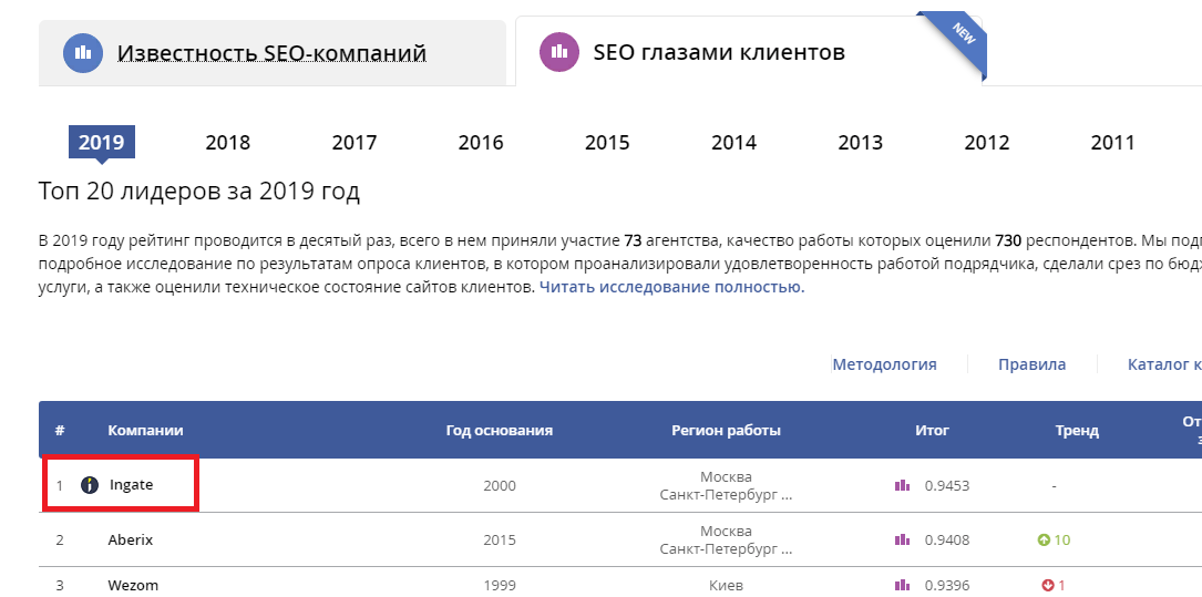 Как выглядит качественный внешний линк. Пример хорошей обратной ссылки на сайт – рейтинг компаний.