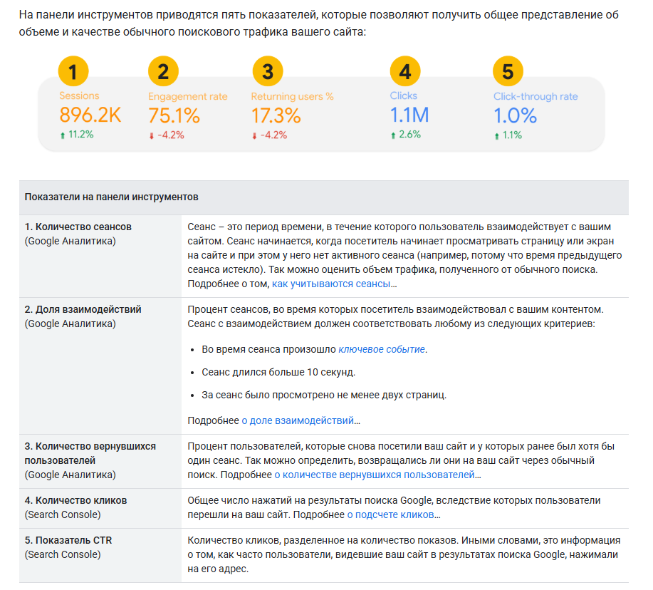из руководства по интеграции GA с Search Console из руководства по интеграции GA с Search Console