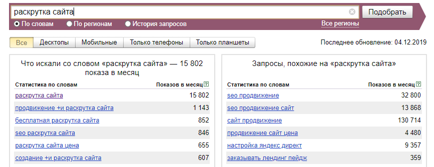 С чего начать самостоятельное продвижение сайта. Сервис «Яндекс.Вордстат» Сервис статистики поисковых запросов в Яндексе