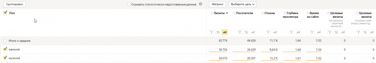 Корректировка ставок по полу Просмотр конверсии по полу пользователей