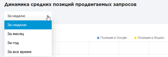 период усиление.png период усиление.png