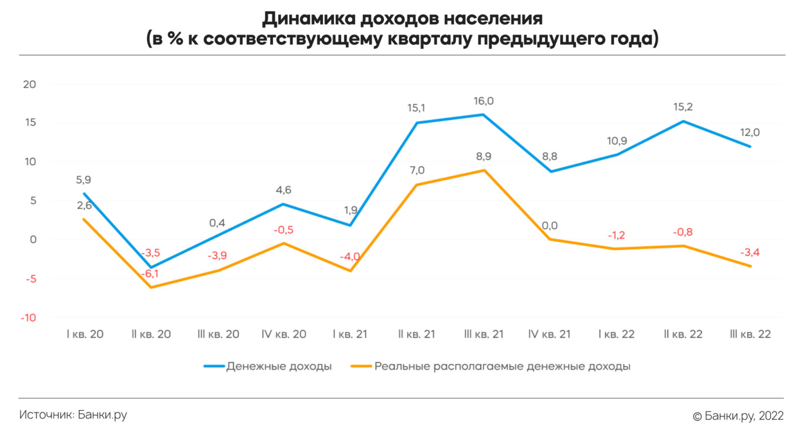 динамика доходов населения динамика доходов населения