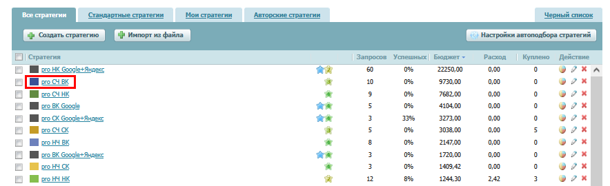 все стратегии, продвижение.png все стратегии, продвижение.png