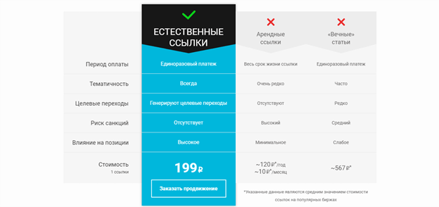 Цены на ссылки в Линкбилдере Тарифы сервиса Линкбилдер