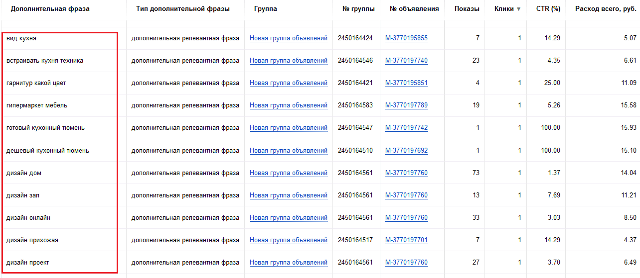 Как контролировать функцию показов по ДРФ Статистика по ДРФ