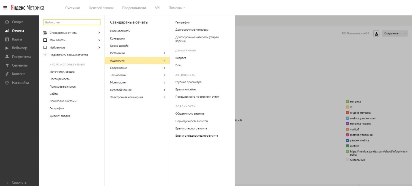 Анализ ключевых показателей эффективности Как анализировать KPI