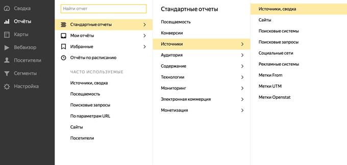Статистика по источникам трафика в Я.Метрике Сводка по источникам трафика в Я.Метрике