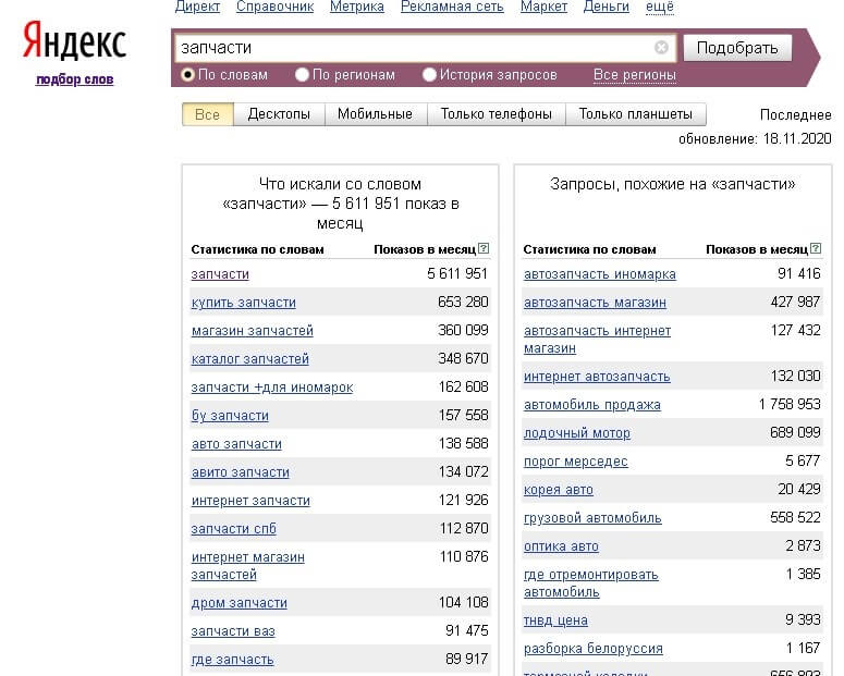 Список слов Wordstat Ключевые слова Вордстат