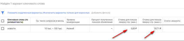 Стоимость рекламы по ключам Google Ads Стоимость рекламы по ключам