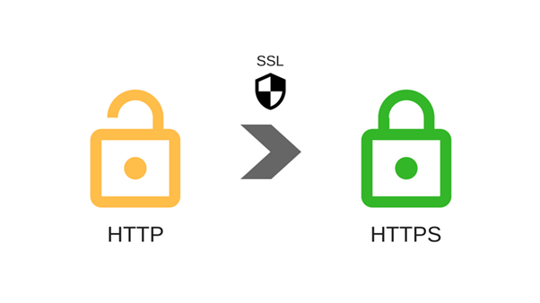 Переход с HTTP на HTTPS HTTP - HTTPS