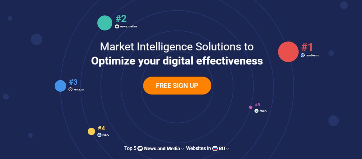 Онлайн-сервис SimilarWeb для быстрого комплексного сравнения сайтов Главная страница сервиса SimilarWeb