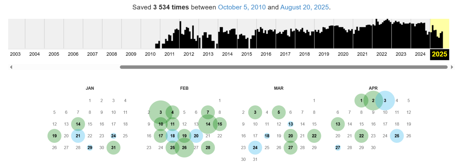календарь Wayback Machine календарь Wayback Machine