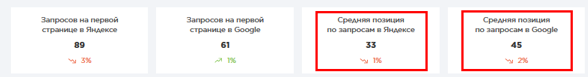 средняя позиция усиление.png средняя позиция усиление.png
