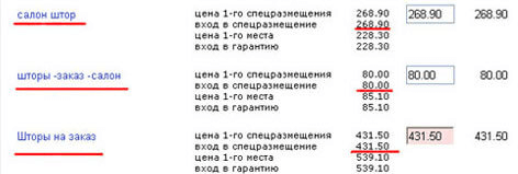 CPC – Cost per Click Цена клика