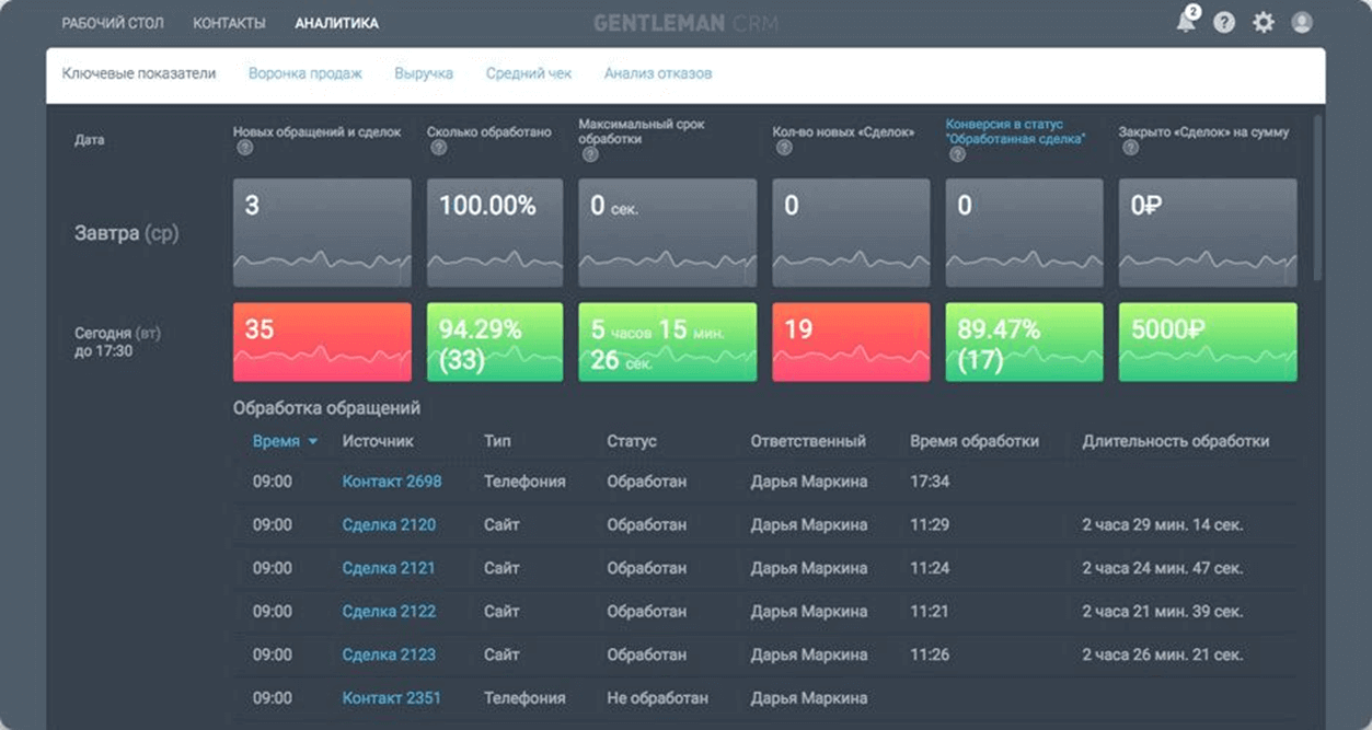 CRM-система в лидогенерации, автоматизированное управление лидами. Пример интерфейса системы управления взаимоотношениями с клиентами (CRM).
