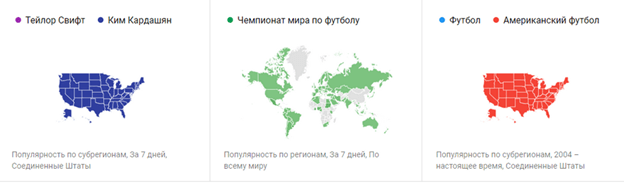 Популярные запросы в Google Поисковые запросы Google