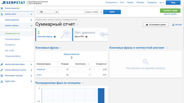 SerpStat - сервис анализа сайтов SerpStat