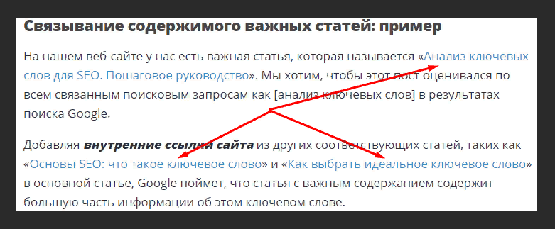 Использование ключевых слов в анкоре ссылки Ключевые слова в анкоре