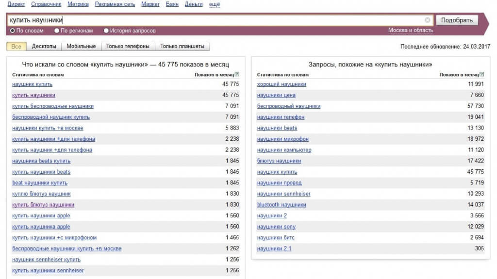 Запросы по маске "купить наушники" в Яндекс.Wordstat Wordstat Yandex