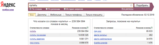 Запрос "купить" - статистика Wordstat Запрос "купить"