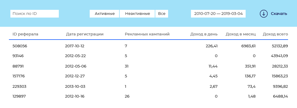 Партнерская программа сервиса Rookee Партнерская программа Rookee