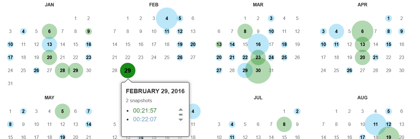 Wayback Machine два сохранения в один день Wayback Machine два сохранения в один день