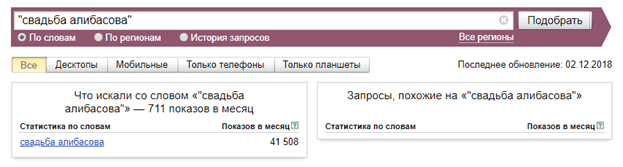 Статистика по ключевой фразе Статистические данные по запросу