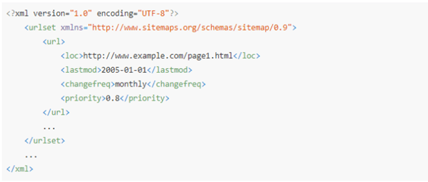 Часть xml-карты сайта Часть документ sitemap.xml
