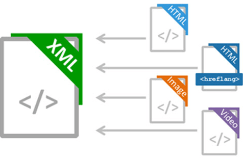 Какие форматы файлов можно объединить в xml-карте сайта Какие форматы файлов можно объединить в sitemap.xml