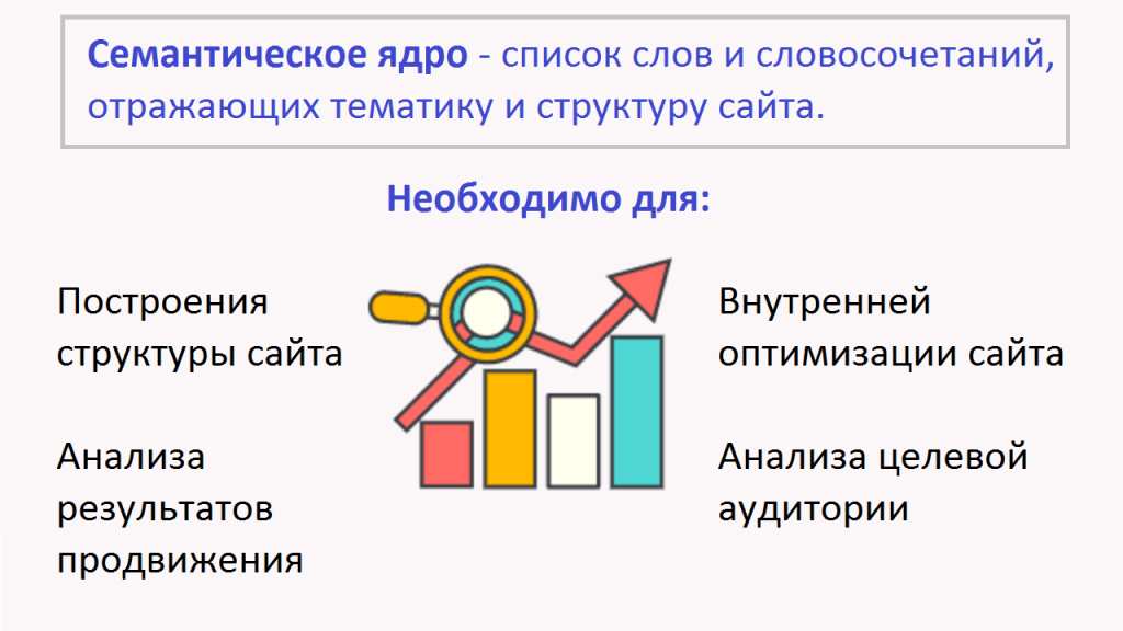 Семантическое ядро (определение) Семантическое ядро