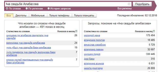 Частотность ключевого слова в конкретном склонении Частотность словосочетания в конкретном склонении