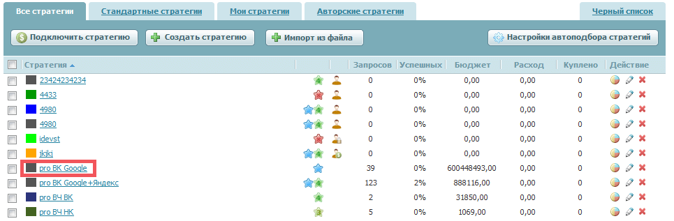 Выбор стратегии